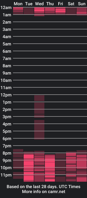 cam show schedule of ximena07_