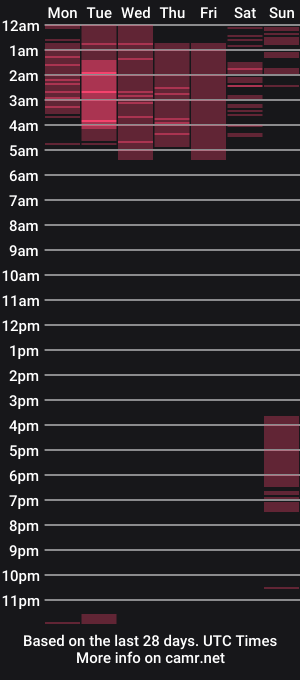 cam show schedule of ximena_cortez3
