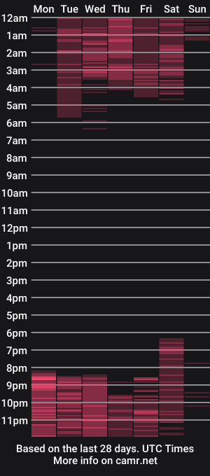 cam show schedule of ximena_sotto1
