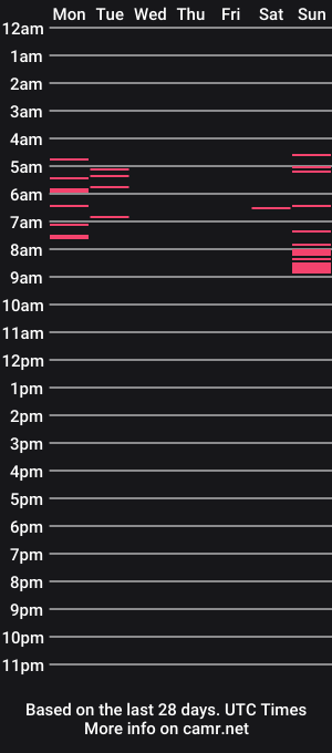 cam show schedule of ximenacollinss