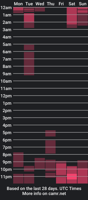 cam show schedule of ximenanavarrete