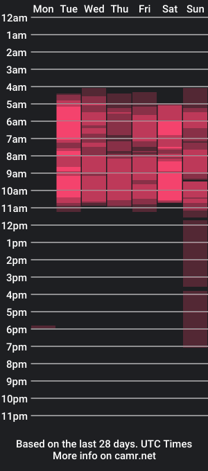 cam show schedule of ximenareid