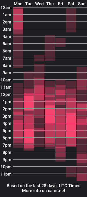 cam show schedule of ximenawilliamss