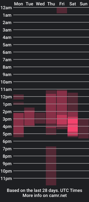 cam show schedule of ximenna_cruz_