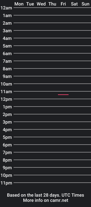 cam show schedule of ximestwo