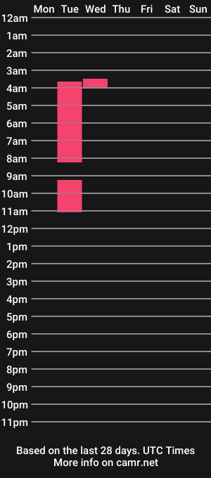 cam show schedule of xiomara_youns