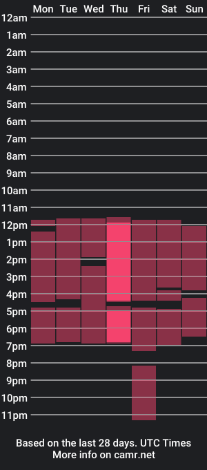 cam show schedule of xiomaraandtom