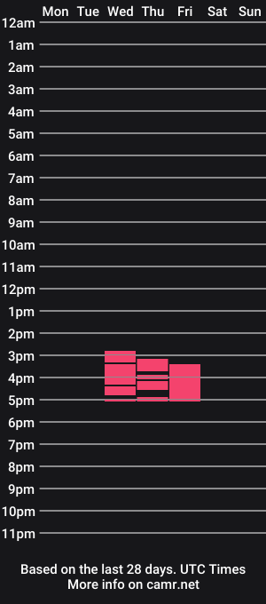 cam show schedule of xiomy___