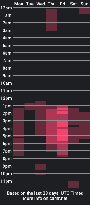 cam show schedule of xiomy_winklar