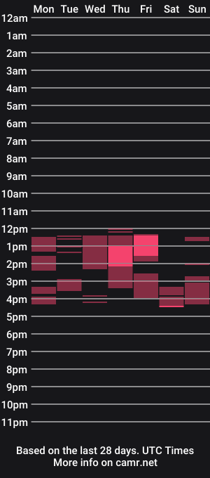 cam show schedule of xiomystone