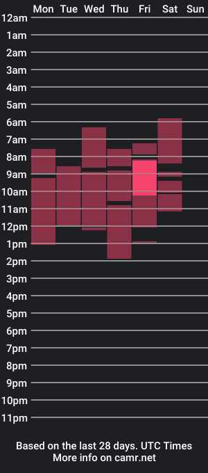 cam show schedule of xisabell