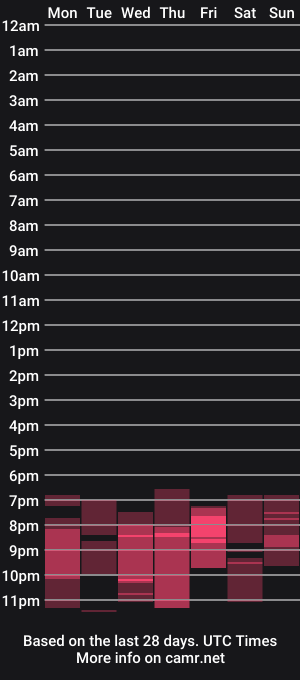 cam show schedule of xisisxx