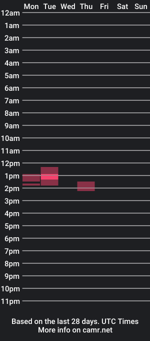 cam show schedule of xitxatchill