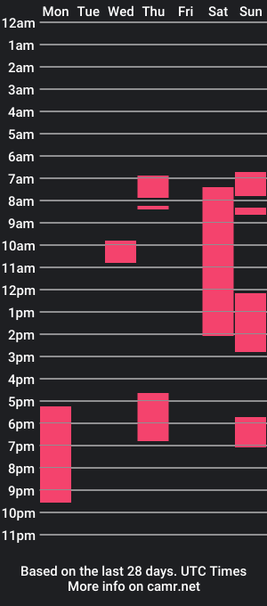 cam show schedule of xiu_meow