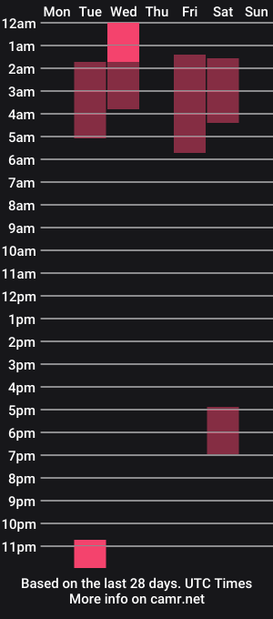 cam show schedule of xizzxy