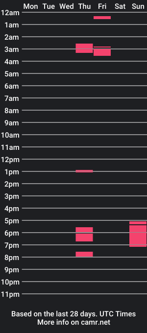 cam show schedule of xjakex154