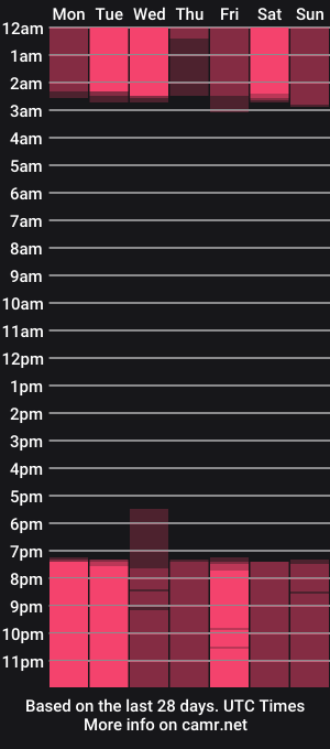 cam show schedule of xjelly_pie