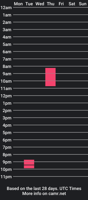 cam show schedule of xjerkyperkyx