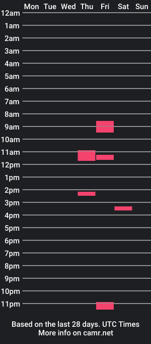 cam show schedule of xjeucoquinx