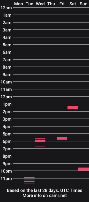 cam show schedule of xjock_13
