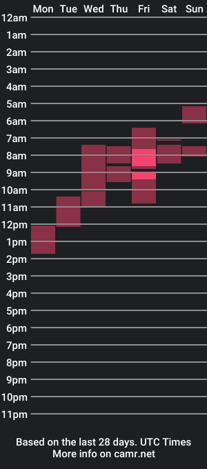 cam show schedule of xjorgexxx