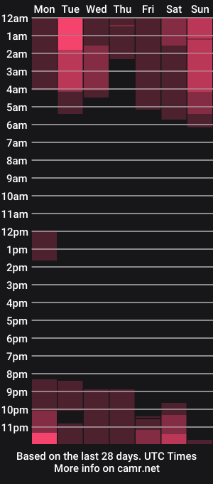 cam show schedule of xjustajokex