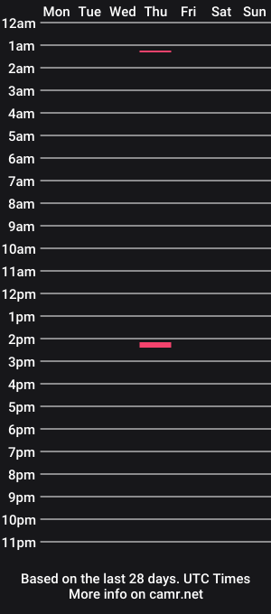 cam show schedule of xjxtnn