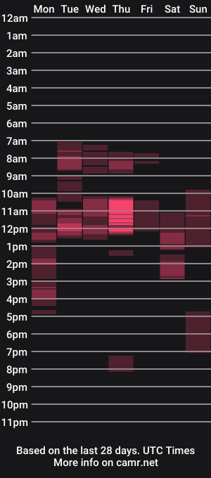 cam show schedule of xkellekissx