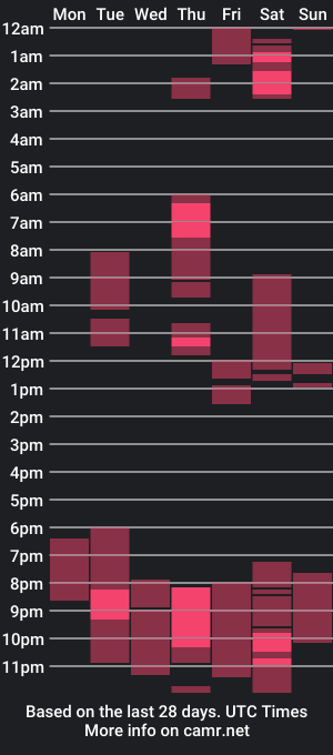 cam show schedule of xkent_damienx