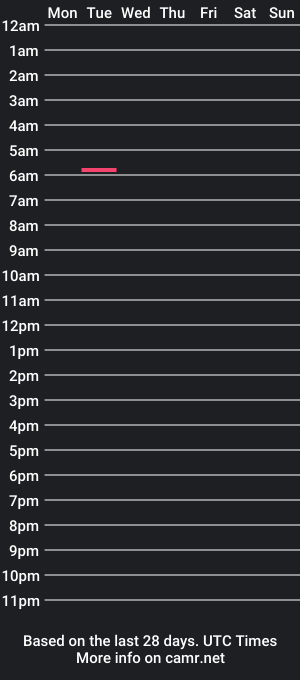 cam show schedule of xkes69