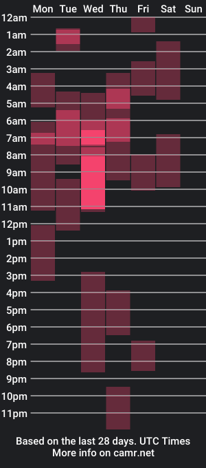 cam show schedule of xkim_starx