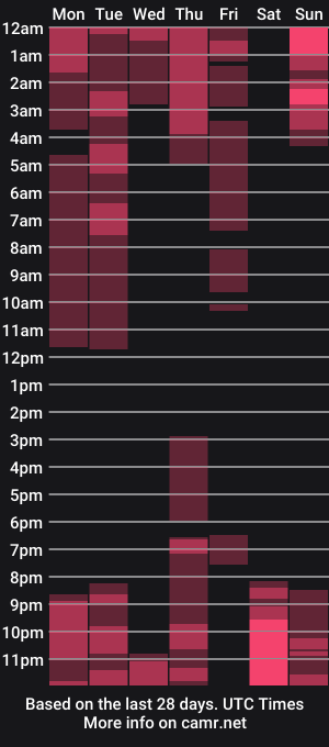 cam show schedule of xkimoraxx