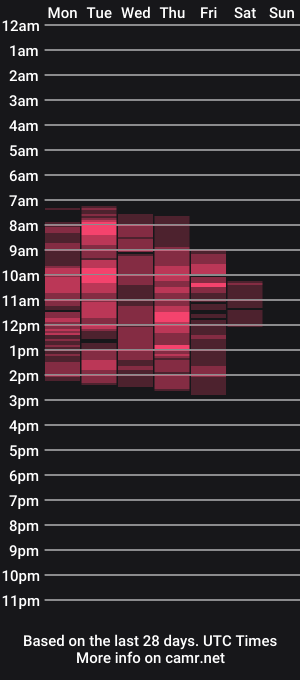 cam show schedule of xkinkyxqueenx