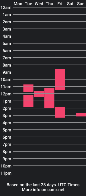 cam show schedule of xkissleila