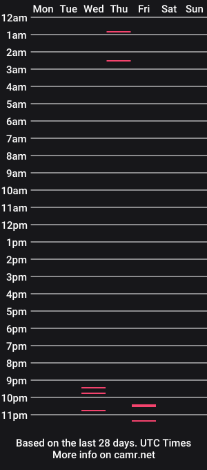 cam show schedule of xkissmanx