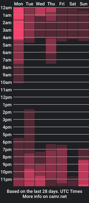 cam show schedule of xklonopin