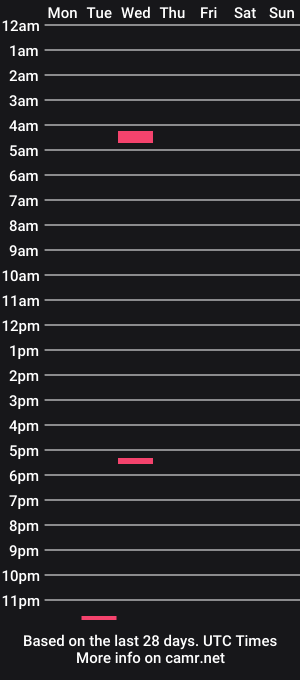 cam show schedule of xkong36