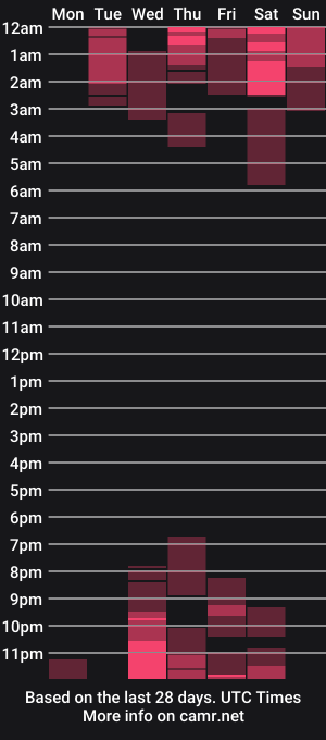 cam show schedule of xkull666