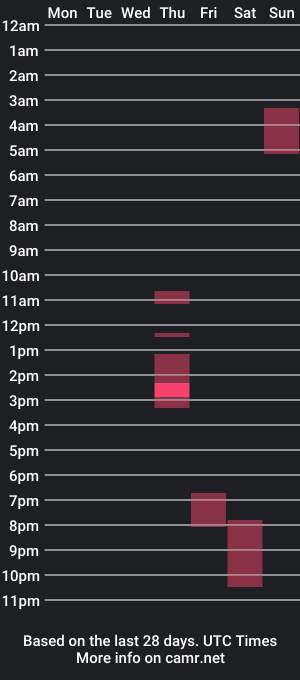 cam show schedule of xkx4390