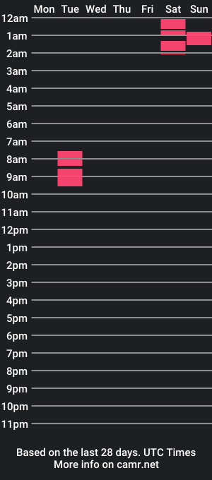 cam show schedule of xl_gay_fm