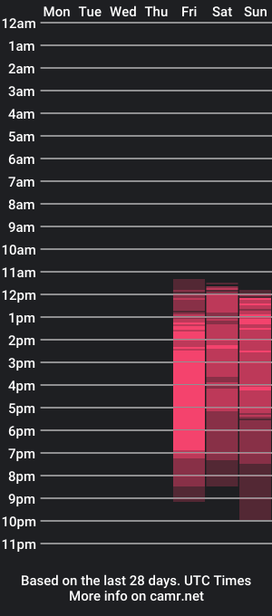 cam show schedule of xlanabunny