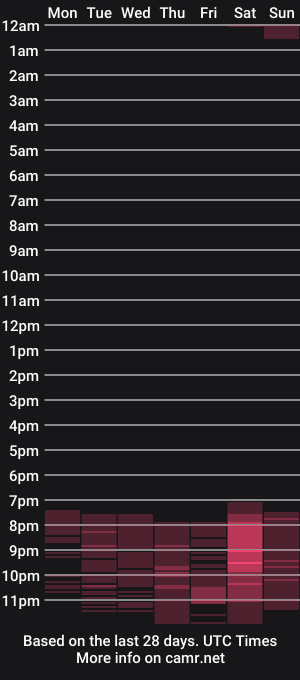 cam show schedule of xlaracroftx