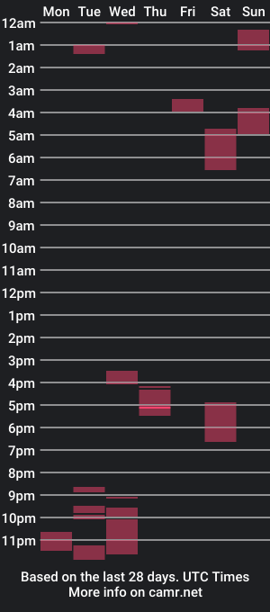 cam show schedule of xlatinloverrrr