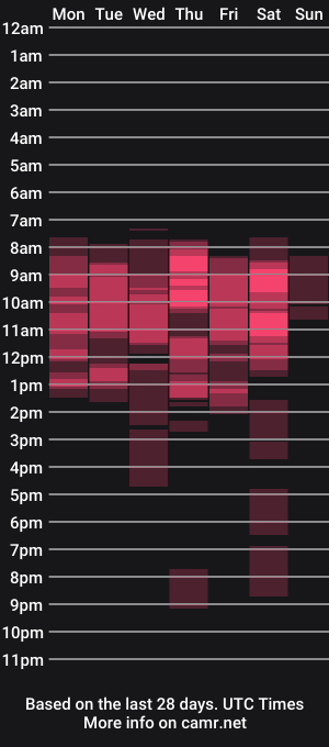 cam show schedule of xlauraine