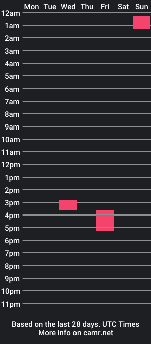 cam show schedule of xlbbboy