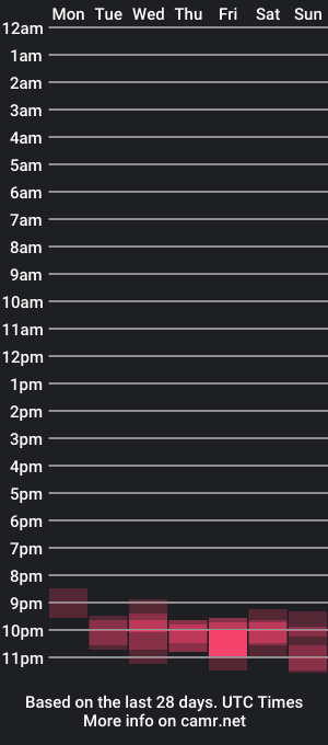 cam show schedule of xlbigdickxl