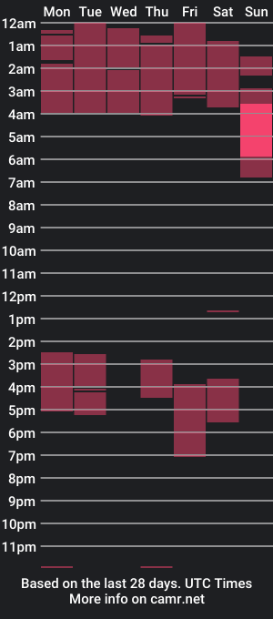 cam show schedule of xlcowboy001