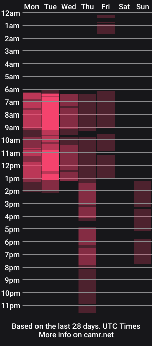 cam show schedule of xleilafire