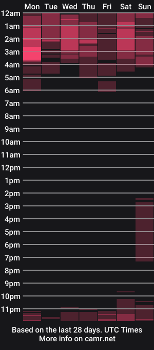 cam show schedule of xliberatedannax