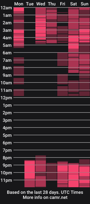 cam show schedule of xlindamilfx